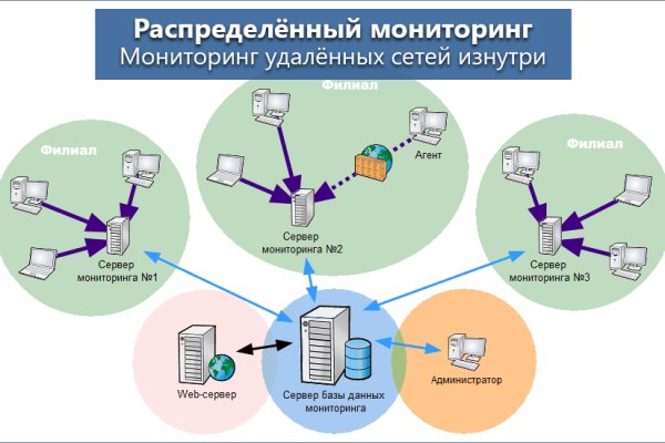 Ссылка кракен зеркало тор