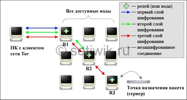 Kraken ссылка kraken clear com