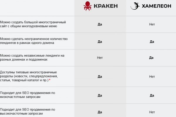 Что такое кракен сайт в россии