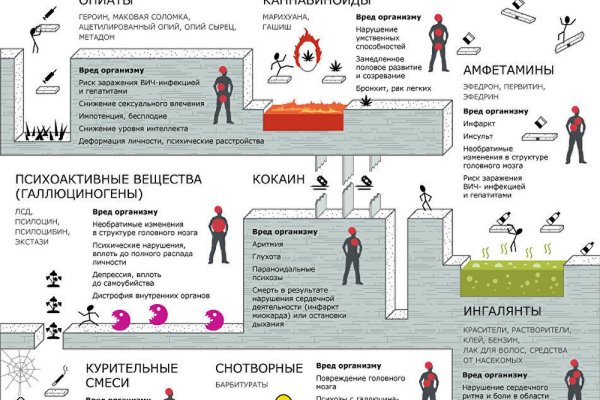 Как восстановить доступ к кракену