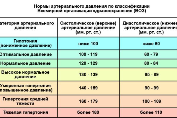 Кракен наркошоп сайт