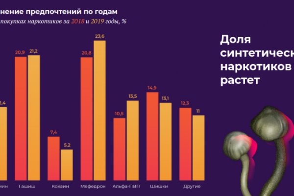 Кракен зеркало сегодня
