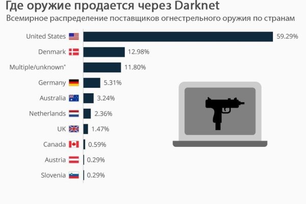 Кракен что это магазин